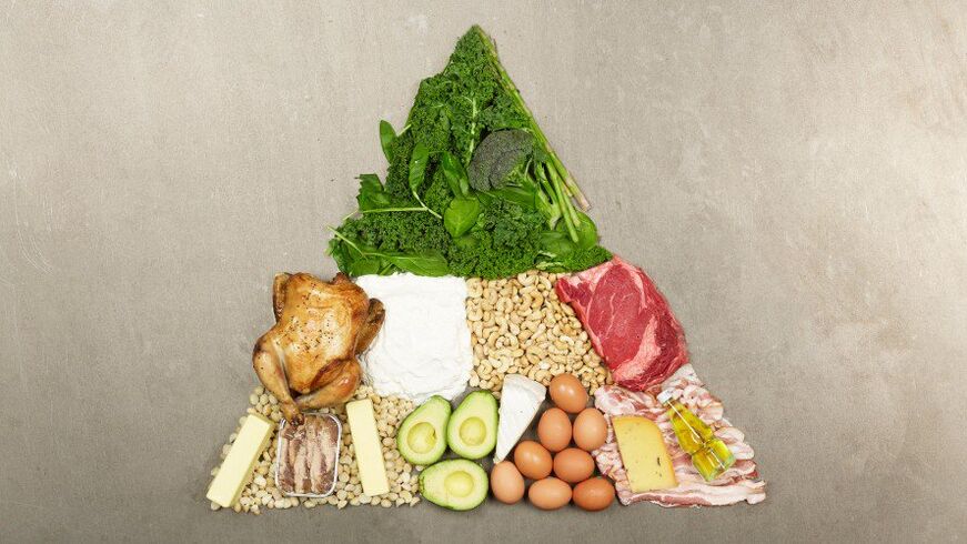 Keto