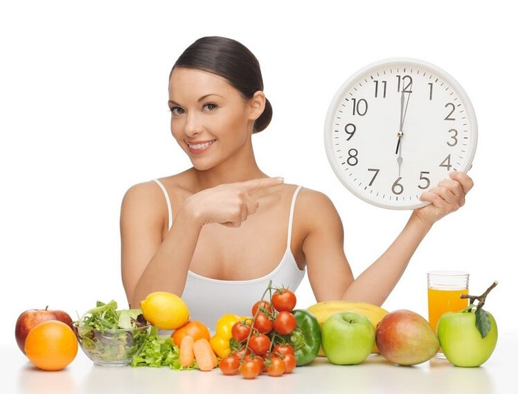 eating time for weight loss